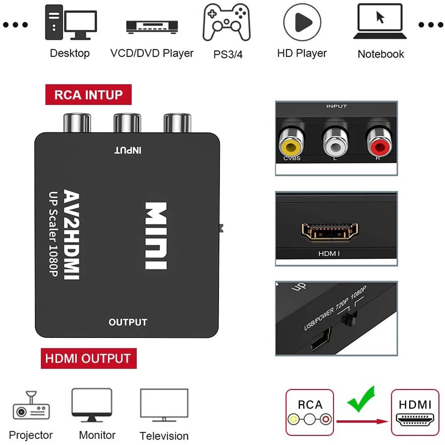 Конвертер AV RCA в HDMI 1080P  – обзор и цена Retro Gaming And Projector